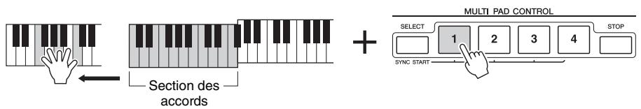 YAMAHA TYROS 4 - Utilisation de la fonction chord match (correspondance d'accords) - 1