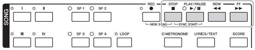 YAMAHA TYROS 4 - Appuyez sur la touche [STOP] de la section SONG pour interrompre la reproduction. - 2