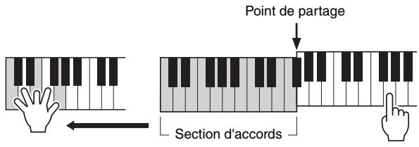 YAMAHA TYROS 4 - Application de l'effet harmony à la mélodie jouée de la main droite (harmony/echo) - 2