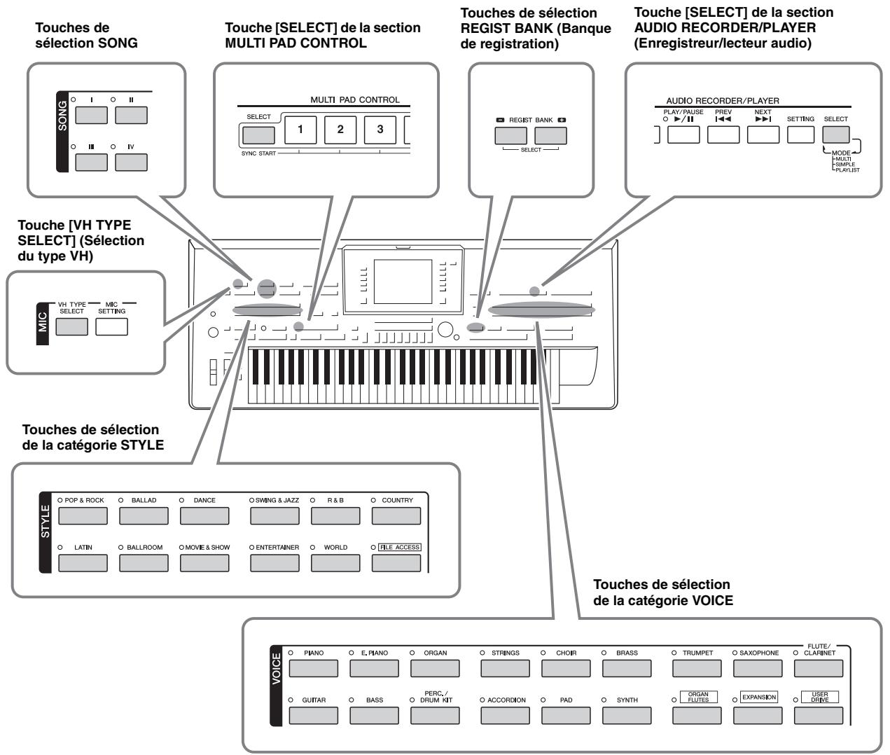 YAMAHA TYROS 4 - Configuration de l'écran file selection - 1