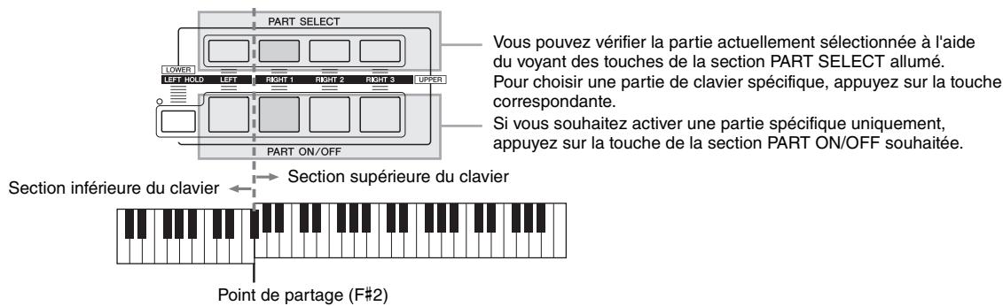 YAMAHA TYROS 4 - Parties de clavier - 1