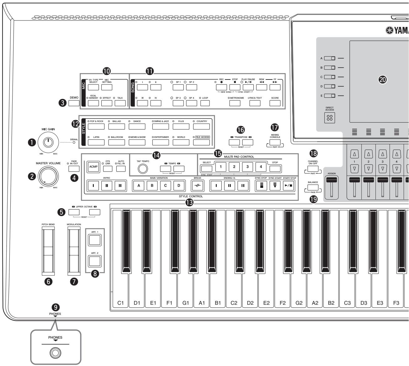YAMAHA TYROS 4 - Panneau supérieur - 1