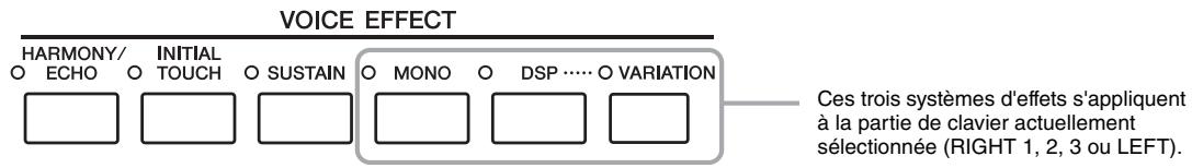 YAMAHA TYROS 4 - Application d'effets de voix - 1