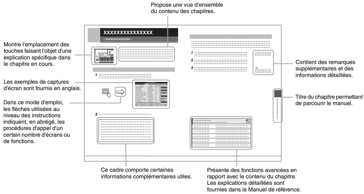 YAMAHA TYROS 4 - Généralités sur la norme MIDI (uniquement disponible en anglais, en français, en allemand et en espagnol) - 1