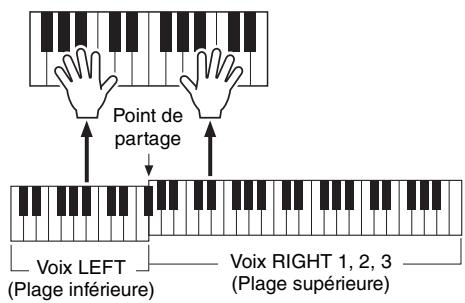 YAMAHA TYROS 4 - Reproduction de deux ou trois voix simultanément - 3