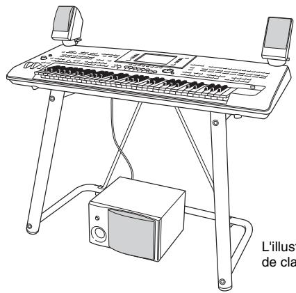 YAMAHA TYROS 4 - Attention - 1