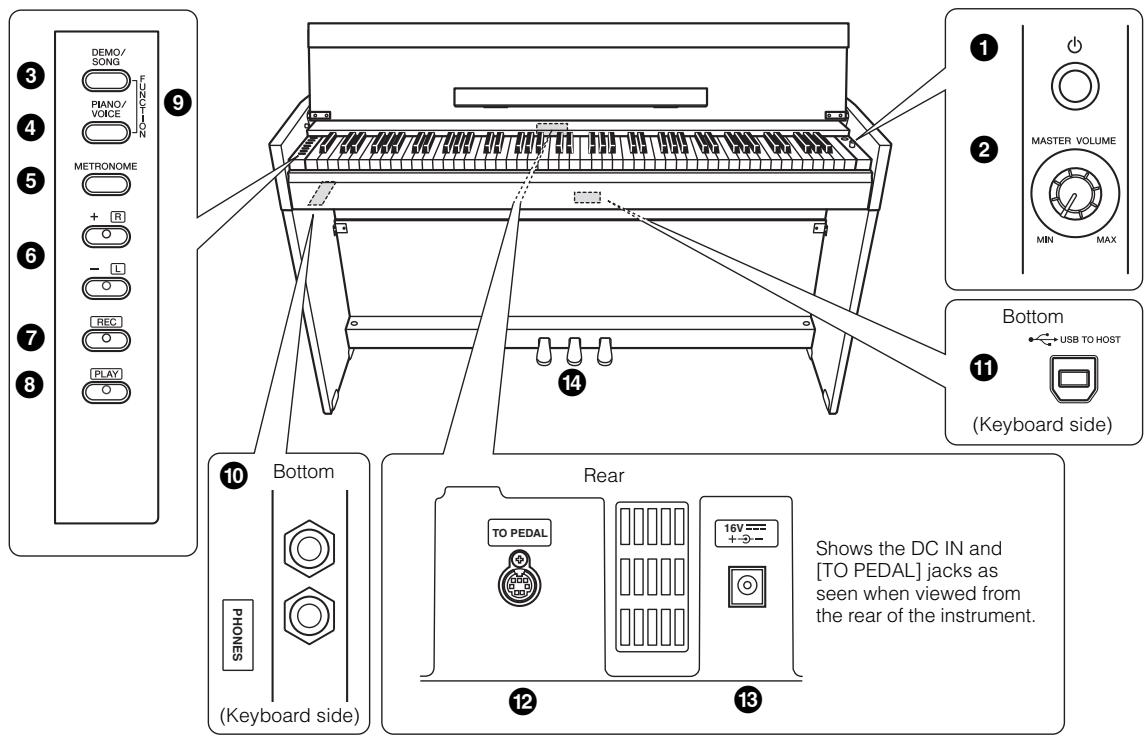 YAMAHA YDP-S51 - Included Accessories - 1