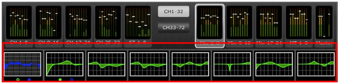 YAMAHA CL5/CL3/CL1 - Courbe d'EQ dans la fenêtre de la console de mixage - 1