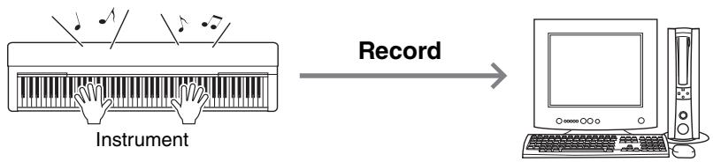 YAMAHA COMPUTER-RELATED OPERATIONS - ●Transmitting the Panel Settings (Initial Send) - 1