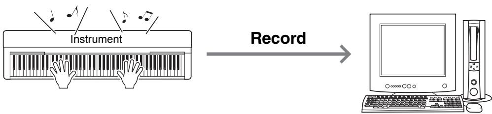 YAMAHA COMPUTER-RELATED OPERATIONS - Recording Your Keyboard Performance to a Computer ... page 6 - 1