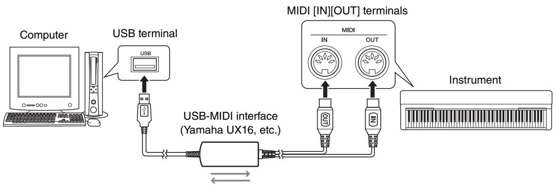 YAMAHA COMPUTER-RELATED OPERATIONS - Connecting to the MIDI terminals - 1