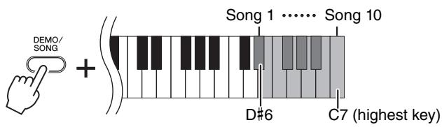 YAMAHA COMPUTER-RELATED OPERATIONS - While holding down [DEMO/SONG], press one of the D#6–C7 keys to select a song to play back. - 1