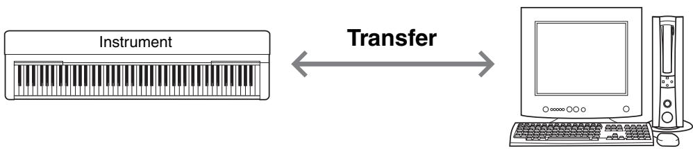 YAMAHA COMPUTER-RELATED OPERATIONS - Transferring MIDI Files Including Songs ... page 7 - 1