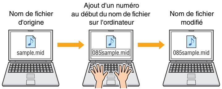 YAMAHA DTX502 - Numérotation des fichiers à transférer - 1