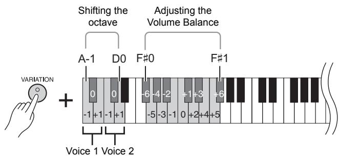 YAMAHA F02 - Voice numbering priority - 2