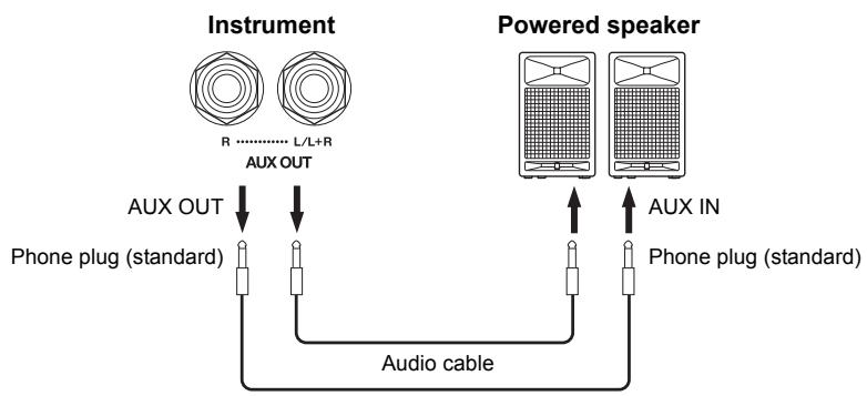 YAMAHA F02 - Using an External Powered Speaker for Playback (AUX OUT [L/L+R] [R] Jacks) - 1