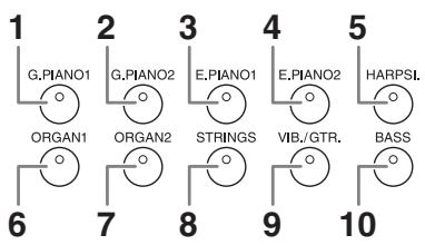 YAMAHA F02 - Voice numbering priority - 1