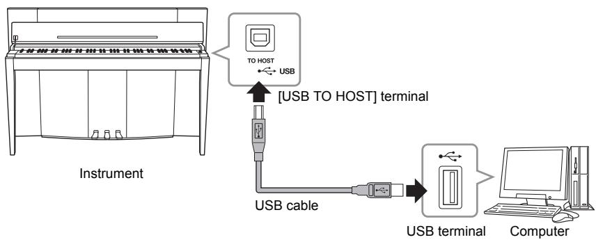 YAMAHA F02 - Connecting to a Computer ([USB TO HOST] Terminal) - 1