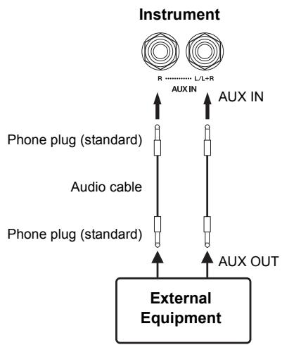 YAMAHA F02 - Playing External Equipment with this Instrument's Speakers (AUX IN [L/L+R] [R] Jacks) - 1
