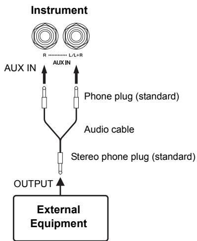 YAMAHA F02 - Playing External Equipment with this Instrument's Speakers (AUX IN [L/L+R] [R] Jacks) - 2
