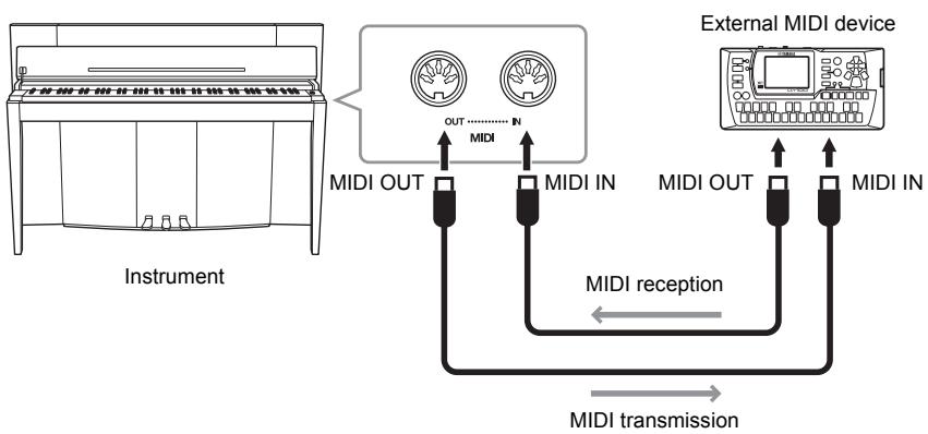 YAMAHA F02 - Connecting External MIDI Devices (MIDI [IN] [OUT] Terminals) - 1