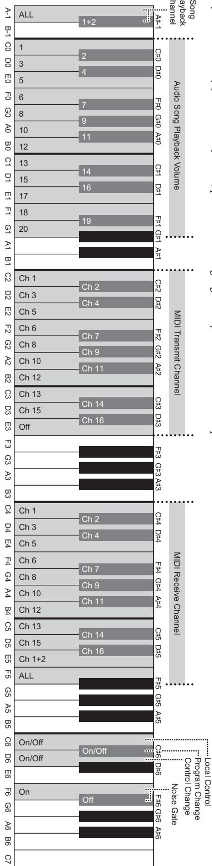 YAMAHA F02 - Connecting the Plug and Cord - 6