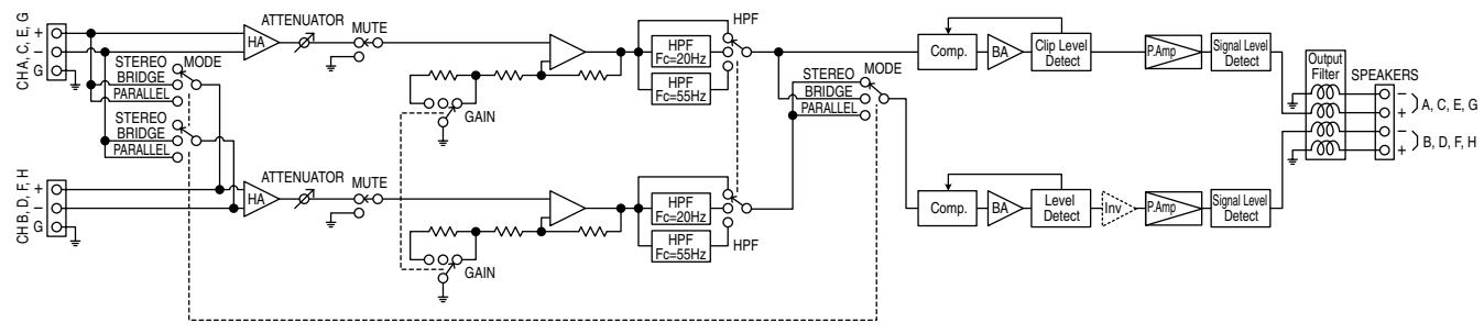YAMAHA IPA8200 - If using a bare conductor - 2