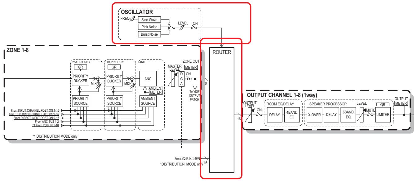 YAMAHA MTX - Exemples d'utilisation - 6