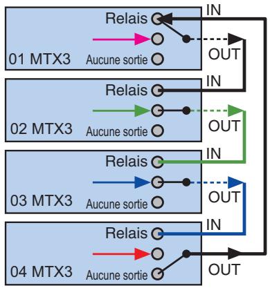 YAMAHA MTX - MODE YDIF = DISTRIBUTION - 1