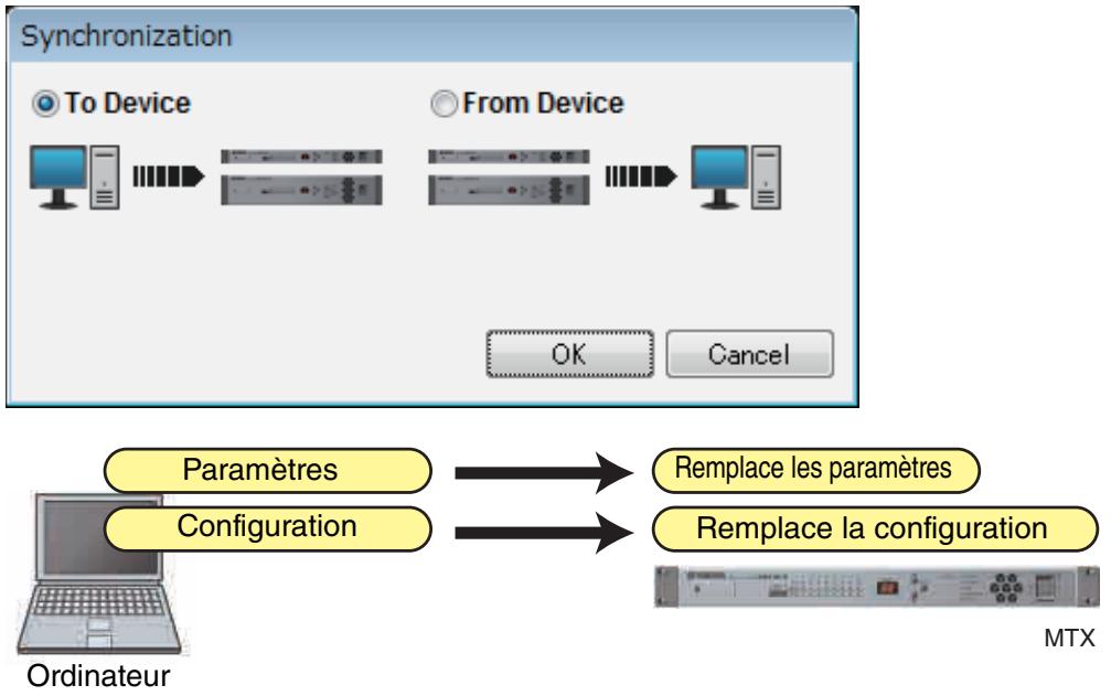 YAMAHA MTX - 1) Synchronisation de l'ordinateur (MTX Editor) vers l'unité MTX elle-même - 1
