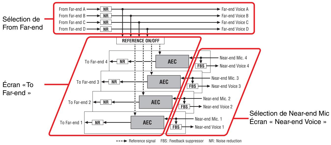 YAMAHA MTX - Écran « MY4-AEC » - 2