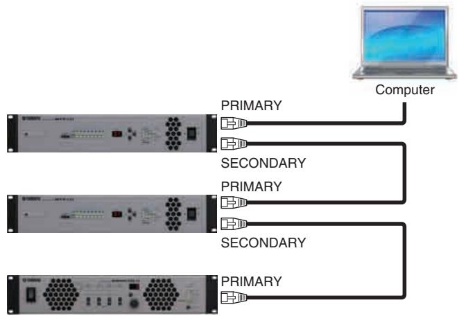 YAMAHA MTX - □ Connexion en série - 1