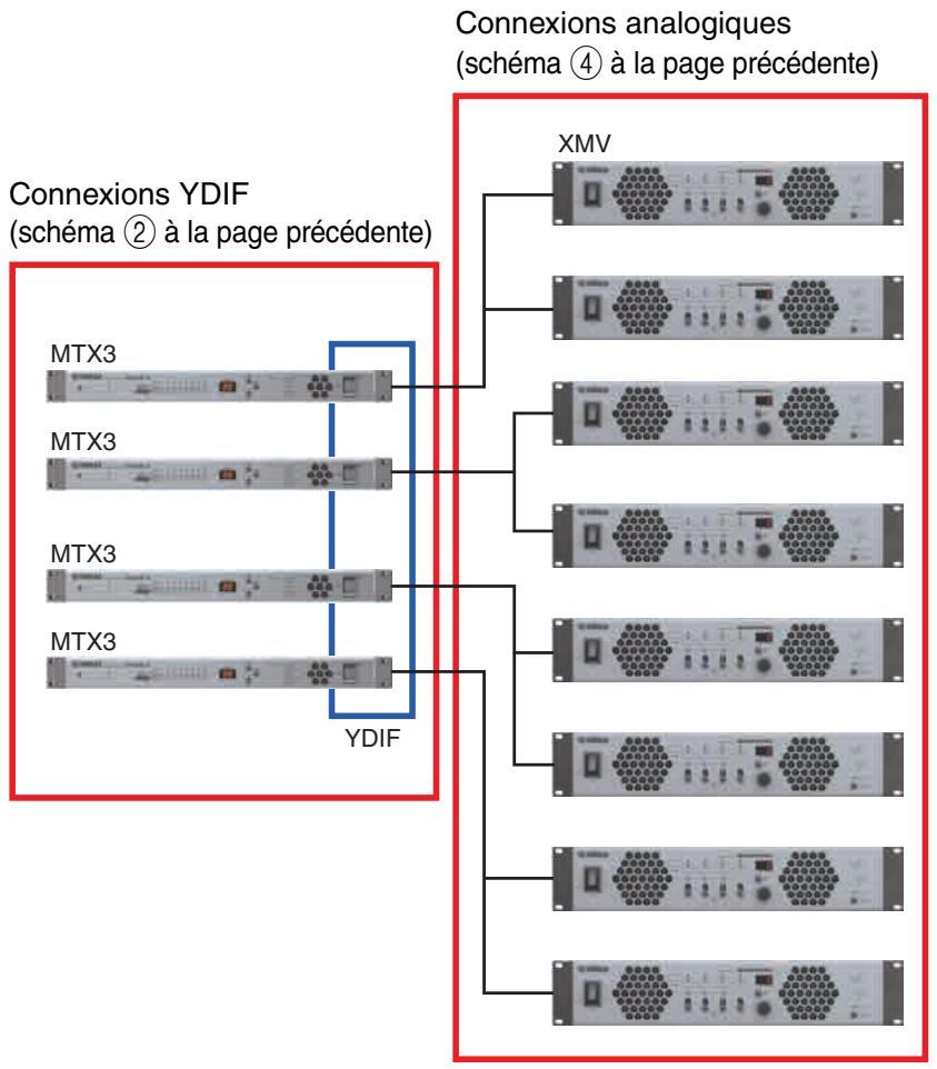 YAMAHA MTX - Exemples de configuration du système MTX - 1