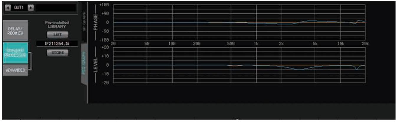 YAMAHA MTX - GRAPH VISIBLE - 1