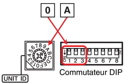 YAMAHA MTX - Connectez vos appareils en suivant les indications du schéma de configuration que vous avez imprimé. - 1
