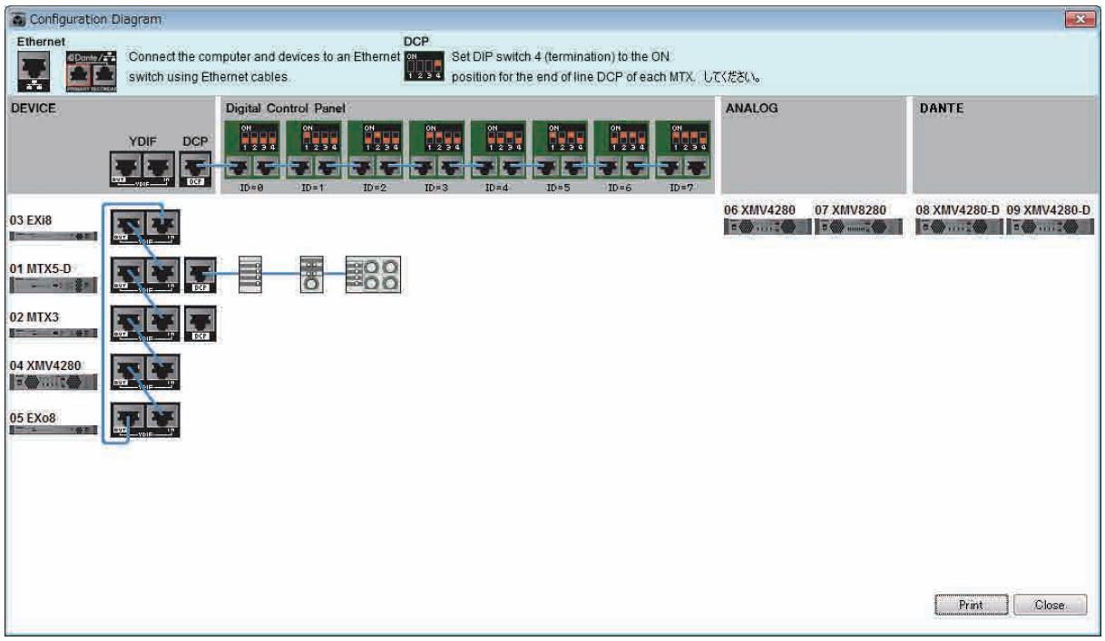 YAMAHA MTX - □ Boîte de dialogue « Configuration Diagram » - 1