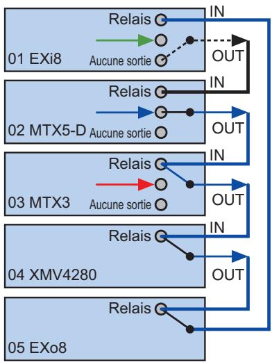 YAMAHA MTX - Mode Cascade - 1