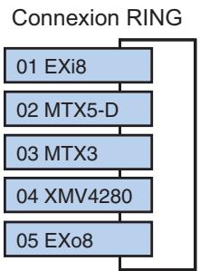 YAMAHA MTX - Si des unités MTX et d'autres unités YDIF sont connectées - 1