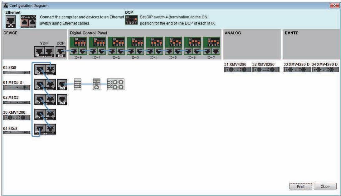 YAMAHA MTX - La boîte de dialogue « Configuration Diagram » s'ouvre. - 1