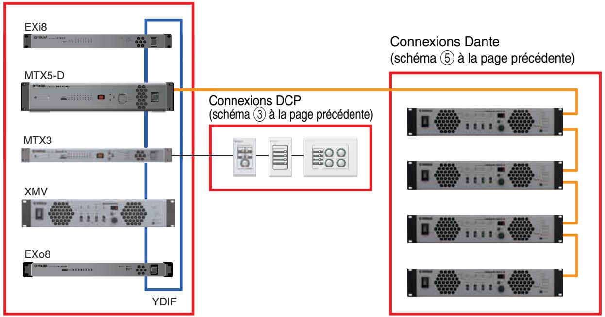 YAMAHA MTX - Exemples de configuration du système MTX - 2
