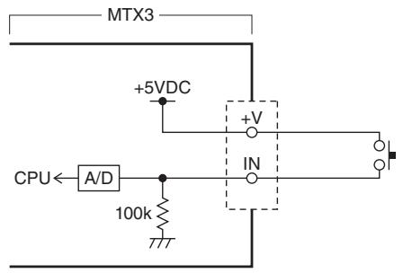 YAMAHA MTX - Exemples de connexion via le connecteur [GPI IN] - 1