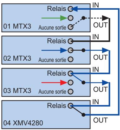 YAMAHA MTX - Mode Cascade - 2