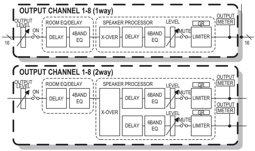 YAMAHA MTX - ASTUCE - 2