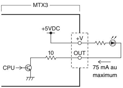 YAMAHA MTX - Exemples de connexion via le connecteur [GPI OUT] - 1