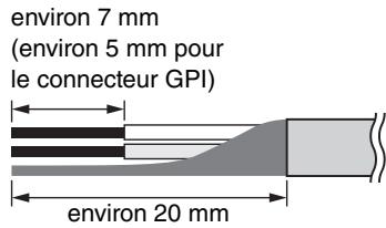 YAMAHA MTX3 - Préparation du câblage - 1