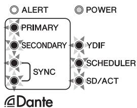 YAMAHA MTX5-D - Power-on the MTX5-D. - 1