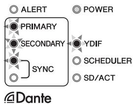 YAMAHA MTX5-D - Power-on the MTX5-D. - 2