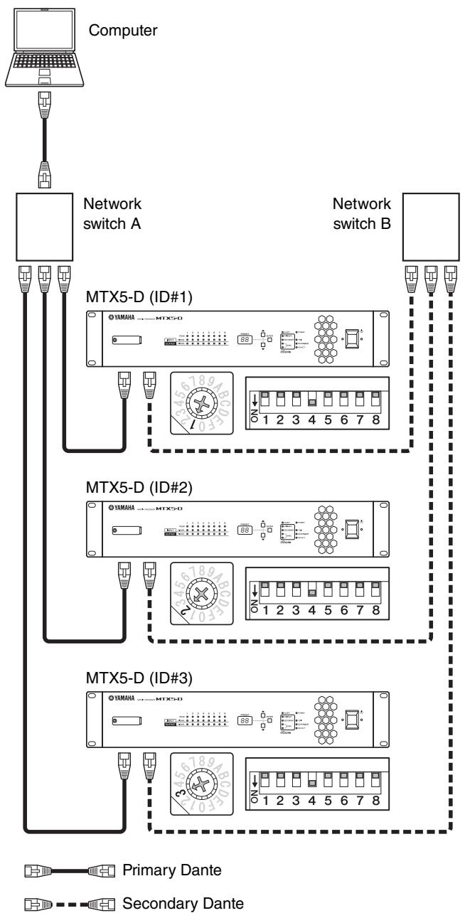 YAMAHA MTX5-D - NOTE - 1