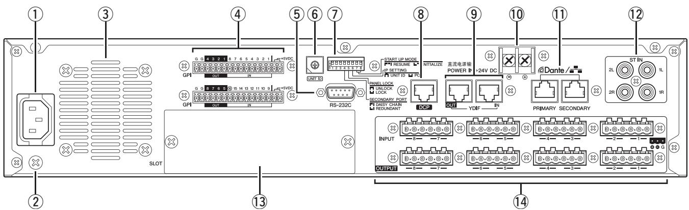 YAMAHA MTX5-D - Rear Panel - 1