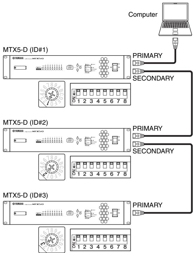 YAMAHA MTX5-D - NOTE - 1